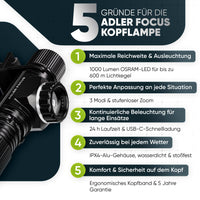Kopflampen